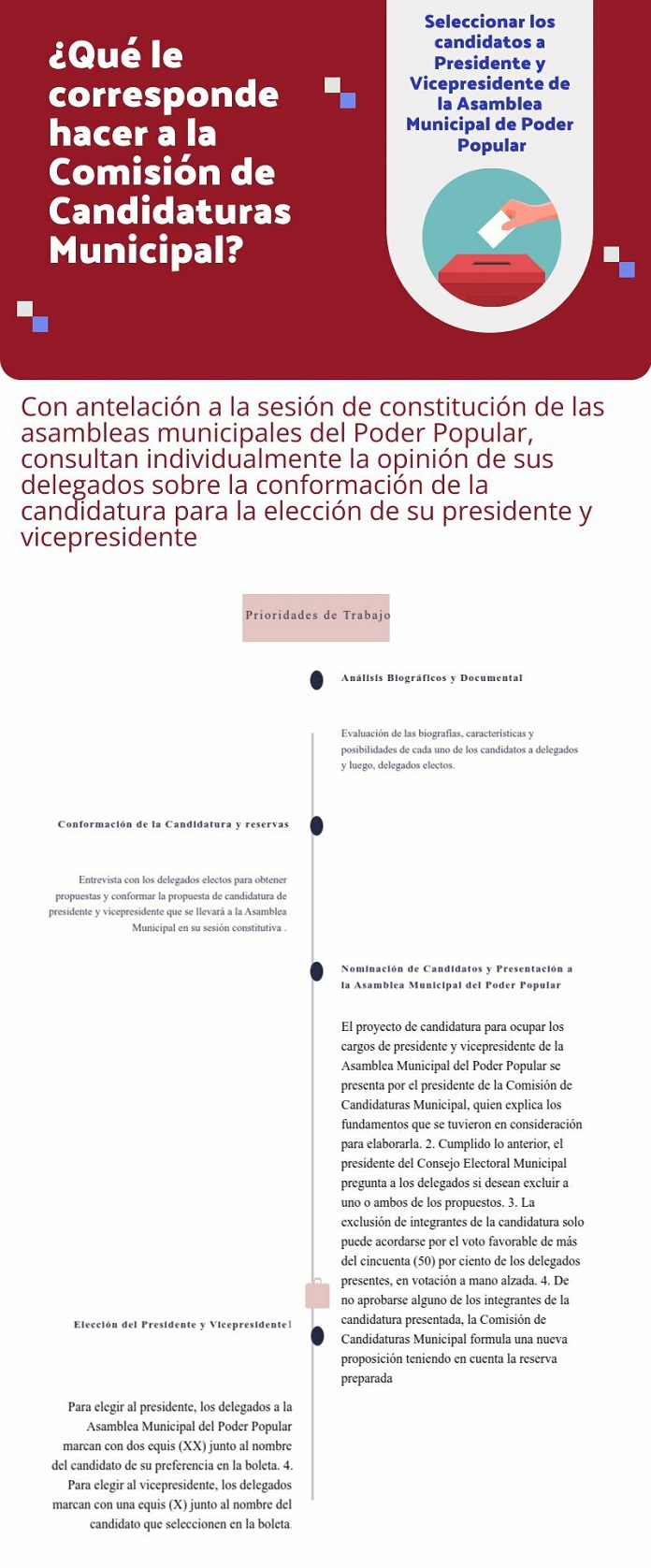 candidaturas
