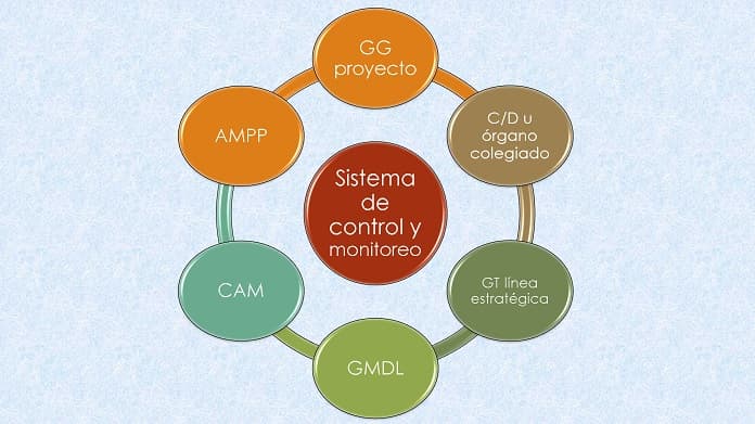 estrategia