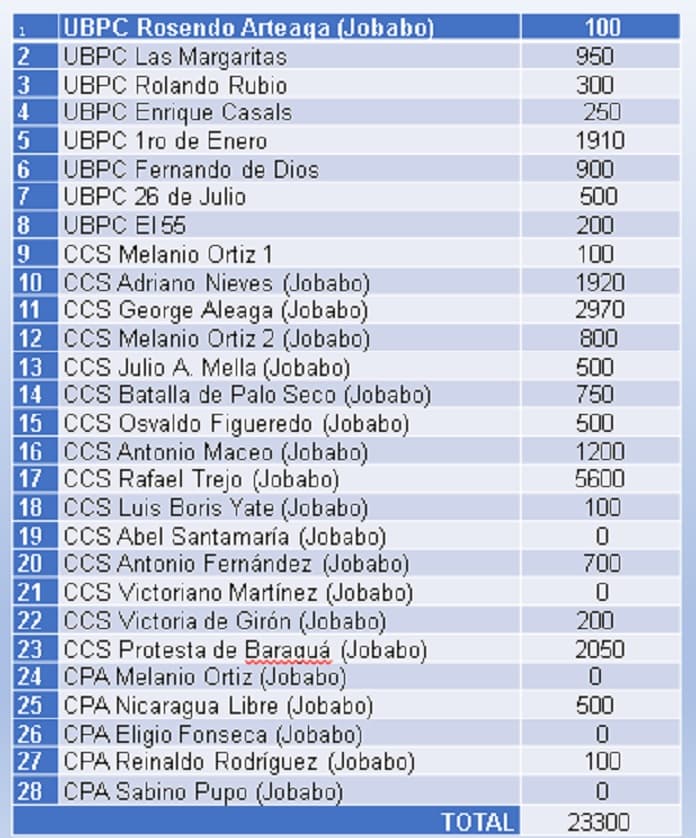 asignaciones de combustibles 2022 ok