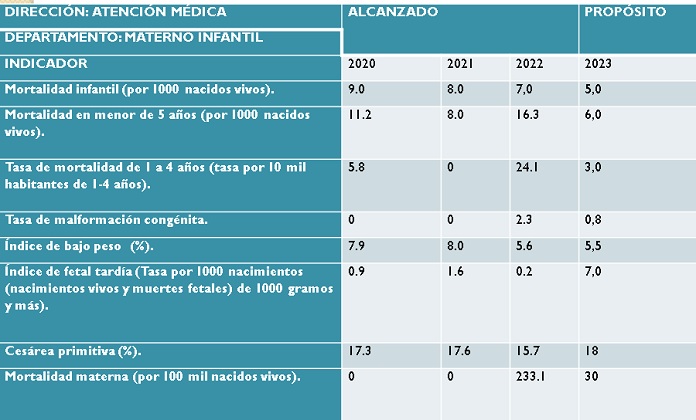 Intersectorialidad, una demanda urgente del Programa de Atención Materno Infantil 2 pronosticos