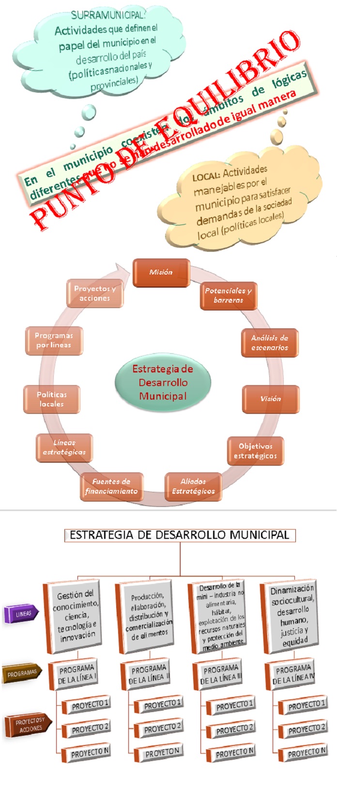 inforgrafia desarrollo local