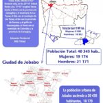 Jobabo datos demográficos