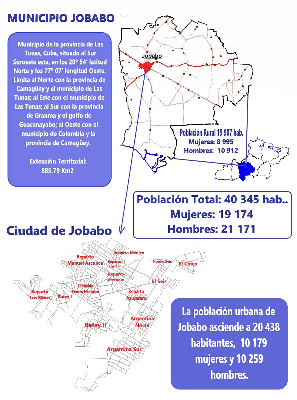 Jobabo datos demográficos Jobabo datos demograficos