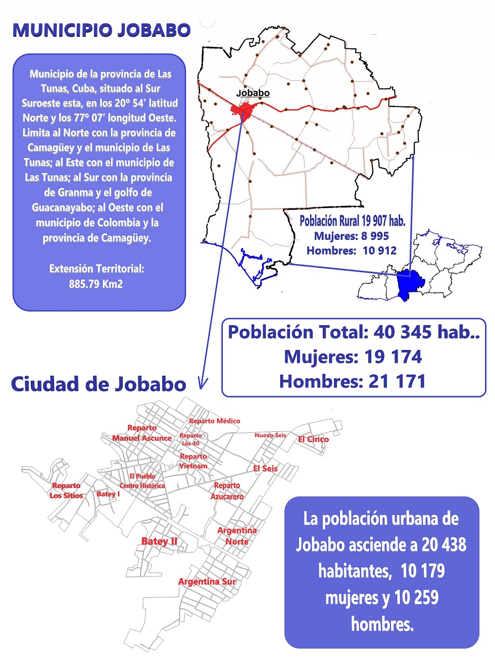 Jobabo datos demograficos