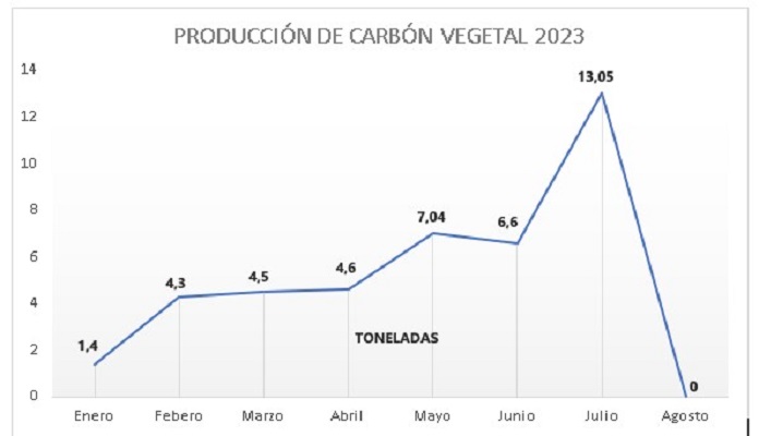 CARBON