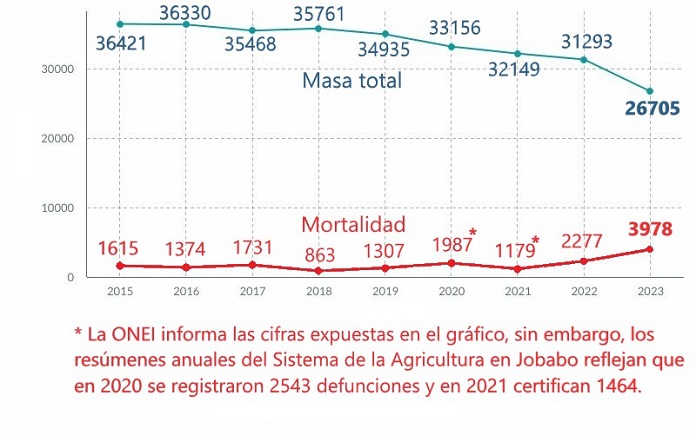 masa total y mortalidad vacuna cierre 2023