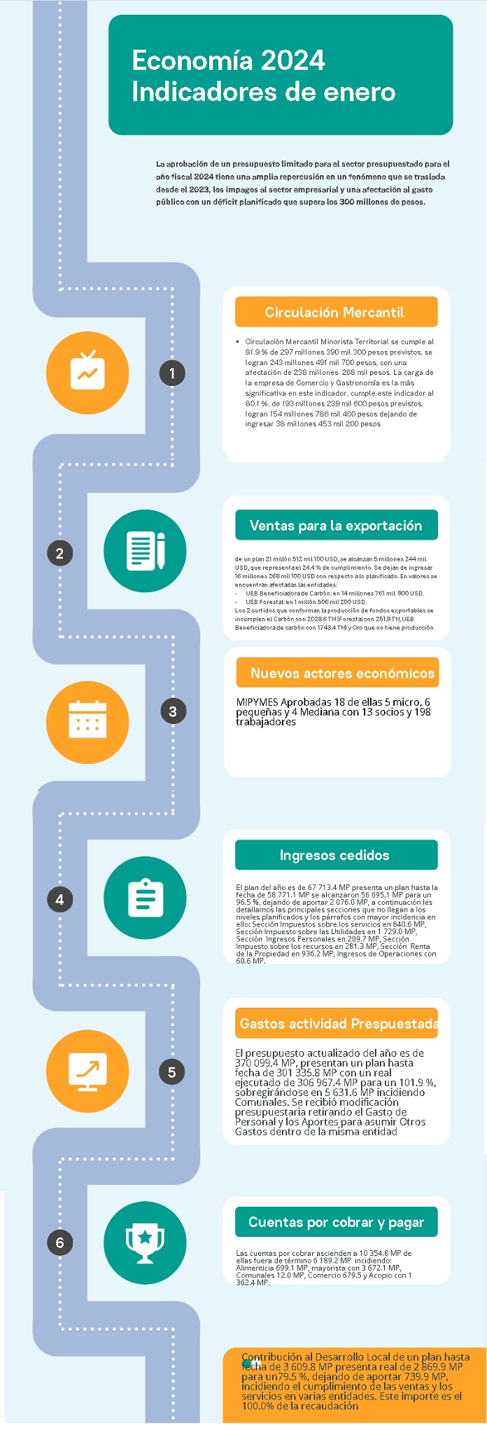 Infografia economia 2024